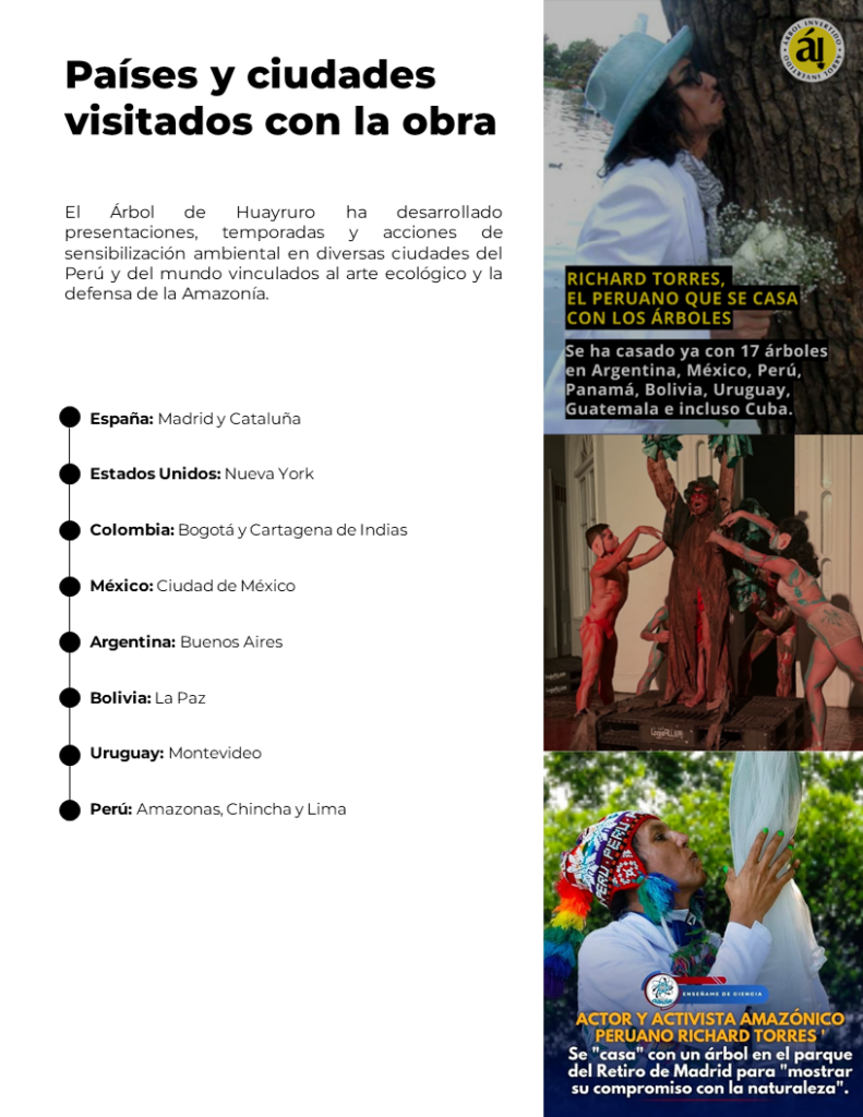 recorrido